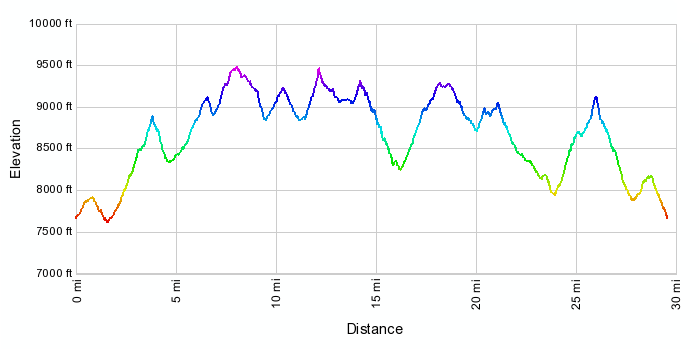 Note the big climb at the end. Yikes!